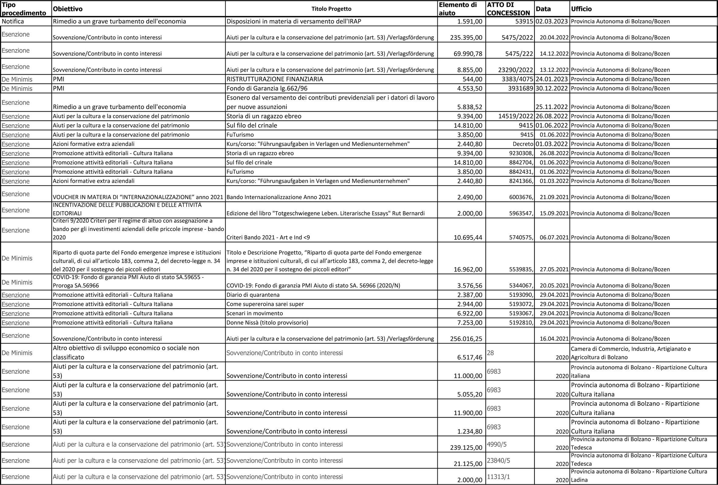 Beiträge für Bilanzanhang_2023.jpg